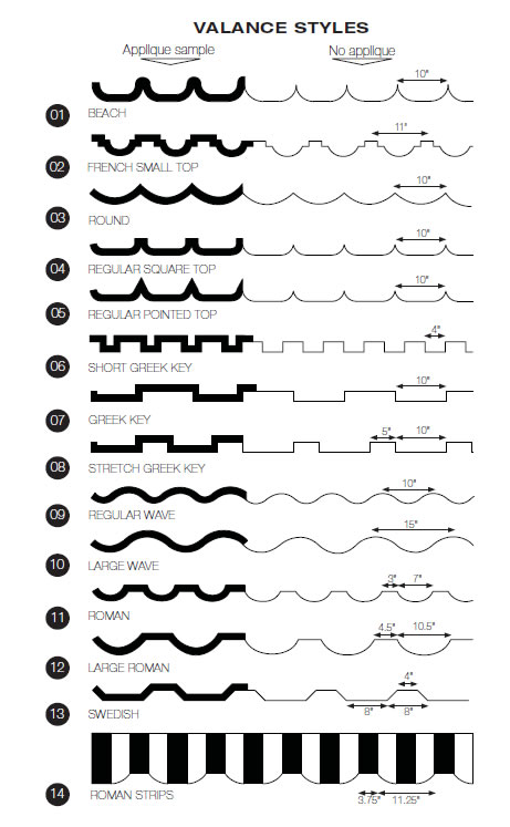 Awnings Valance Types